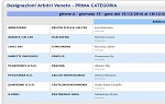 Prima, girone A Prima, girone A